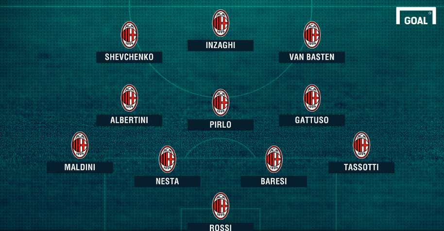 Đội hình AC Milan xuất sắc nhất trong lịch sử câu lạc bộ