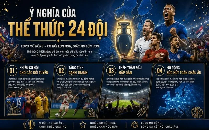 Euro Bao Nhiêu Đội Tham Dự Theo Thể Thức Hiện Nay?